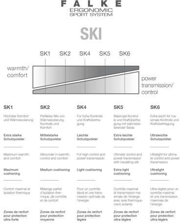 Falke Sport SK2 skikousen fuchsia Skisokken Roze Polypropyleen 35-38 - Foto 4