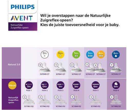 Philips Avent Natural Response babyfles roze 260 ml (1 fles) - Foto 3