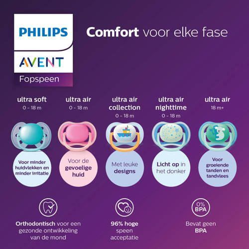 Philips Avent Ultra Air Fopspeen 0-6M 2 stuks SCF080 02 Wit - Foto 2