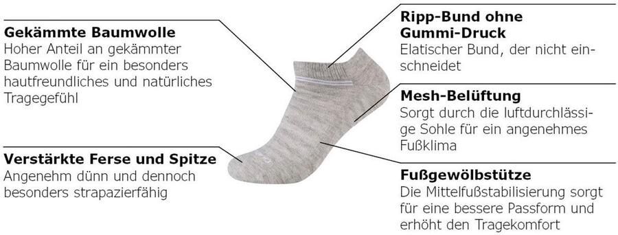 Ca o Sneakersokken Mesh ventilation Mesh-beluchting: Perfect voetklimaat bij elke activiteit (10 paar) - Foto 3