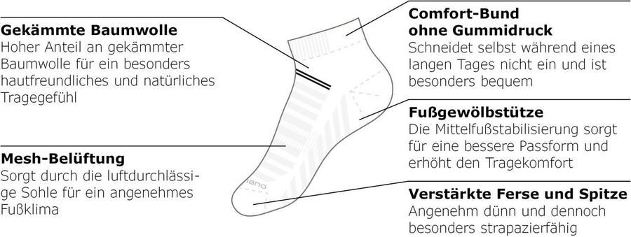 Ca o Sneakersokken Mesh ventilation (10 paar)