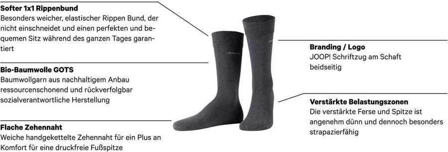 Joop! Sokken Premium Essentials versterkte hiel duurzame teen (Set van 4) - Foto 8