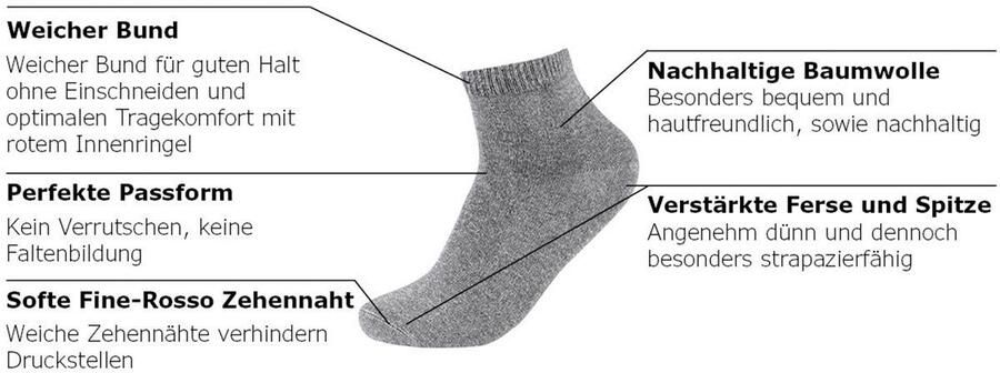 S.Oliver Korte sokken Essentials met onderhoudsvriendelijke materiaalmix (set 8 paar)