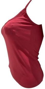 Markup Top