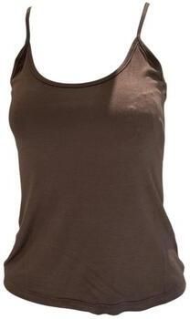 Markup Top